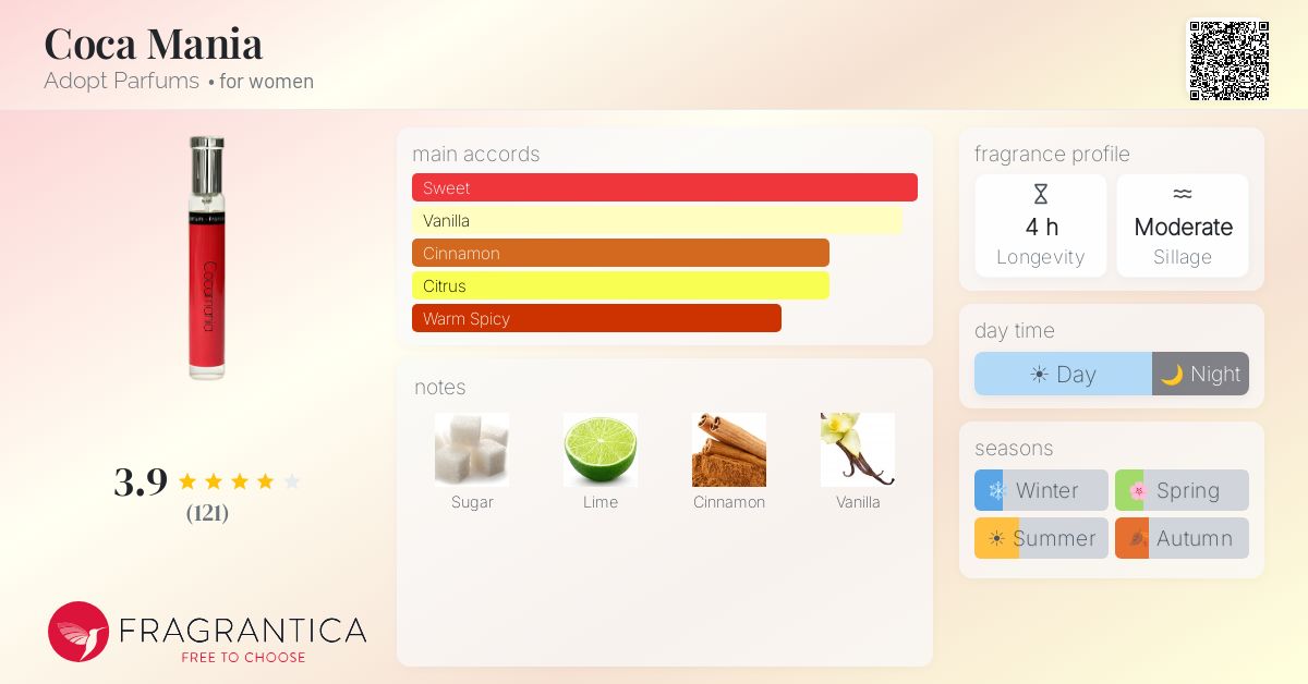 Fragrantica image 4