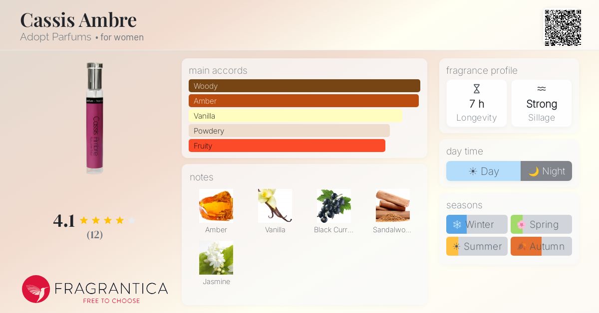 Fragrantica image 4