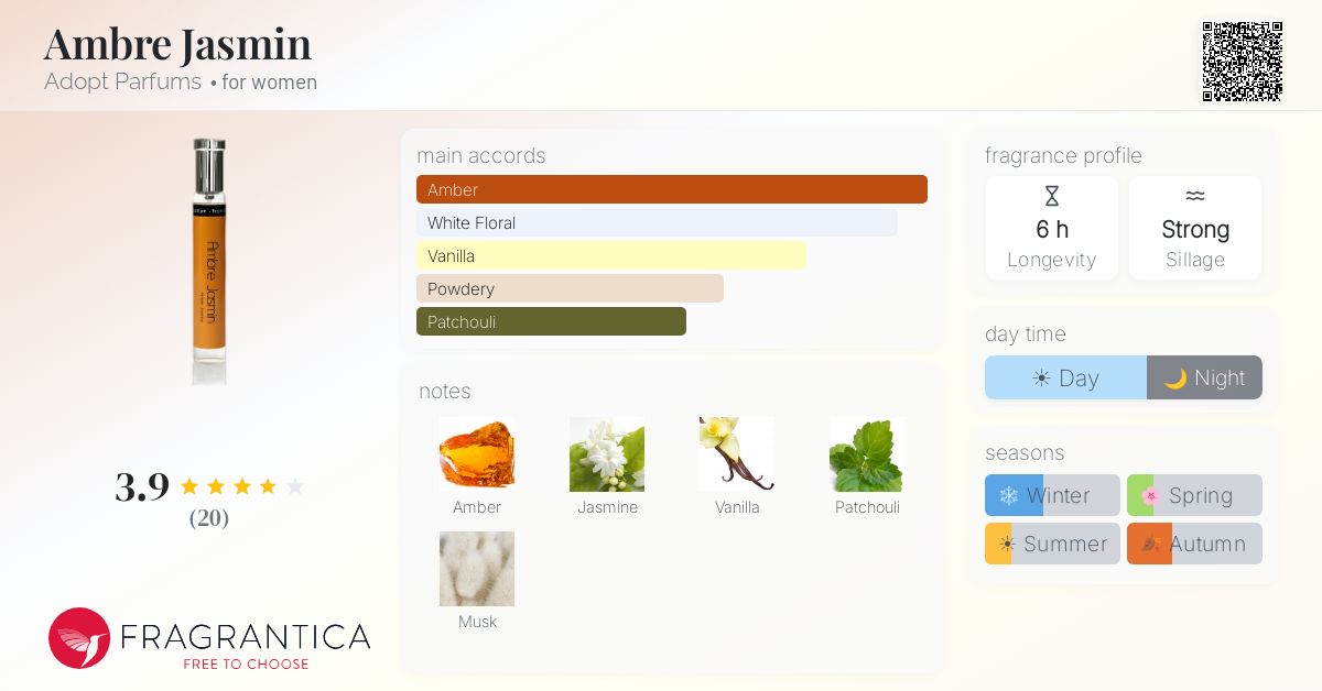 Fragrantica image 4