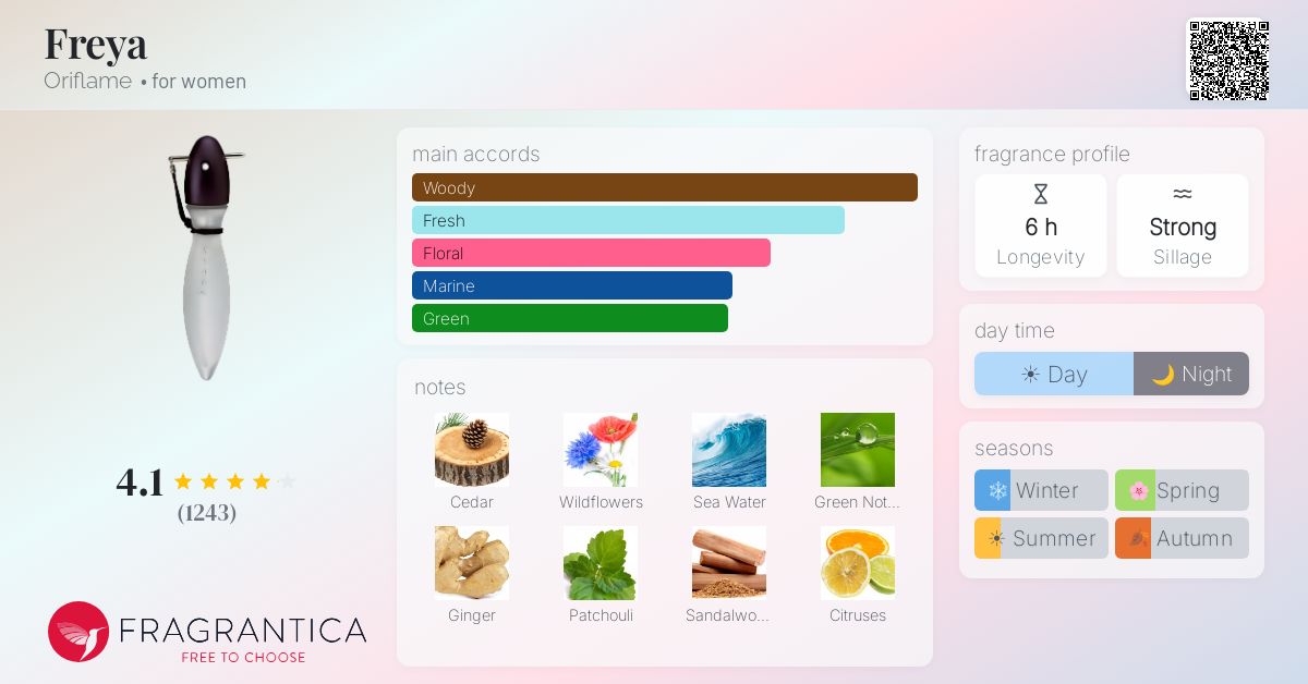 Fragrance card