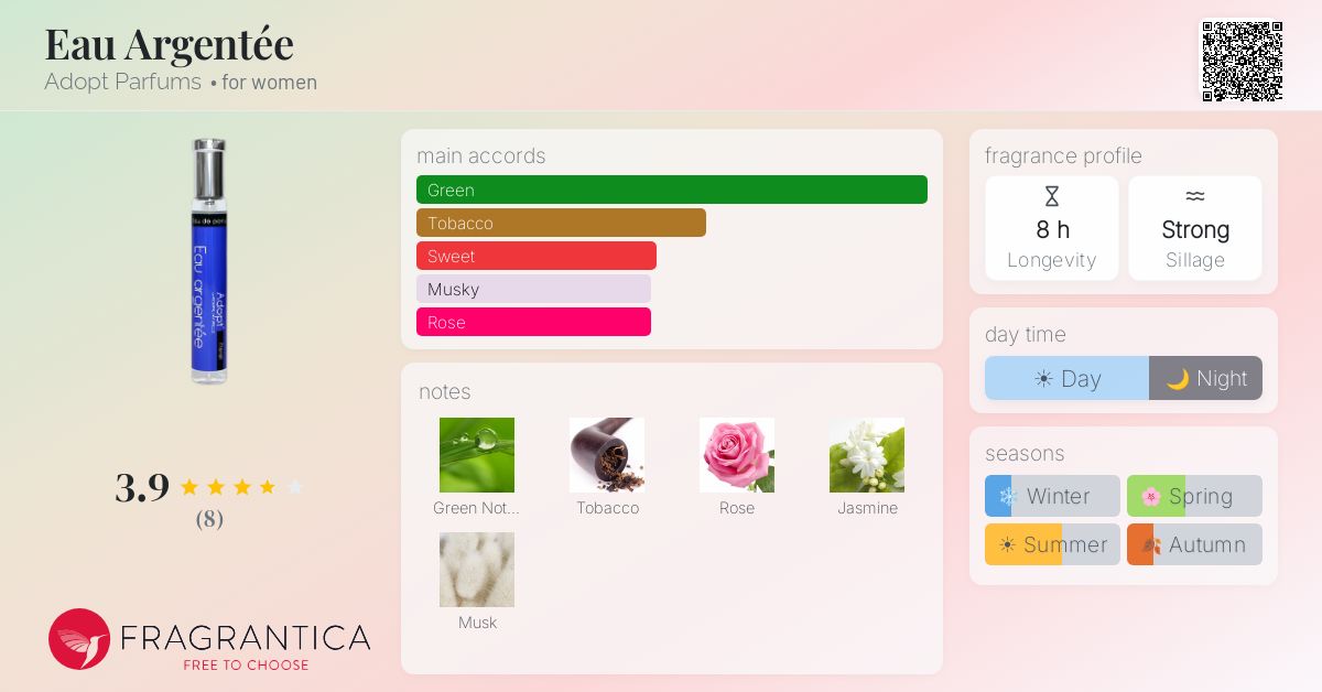 Fragrantica image 4