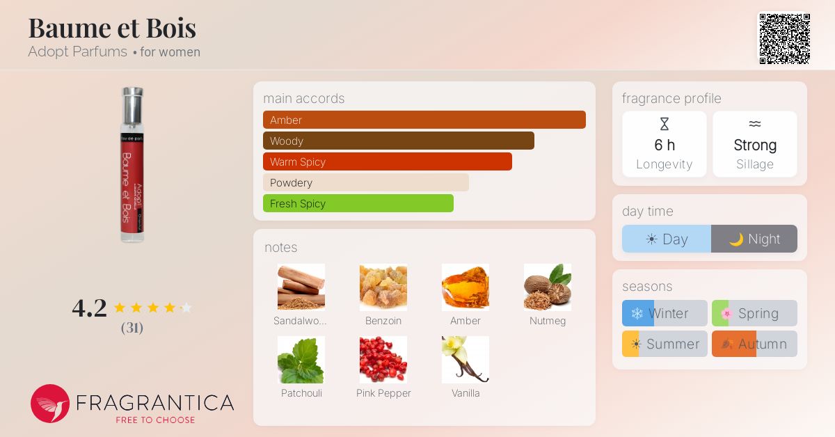 Fragrantica image 4