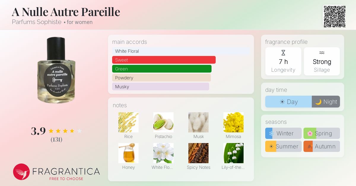 Fragrance card