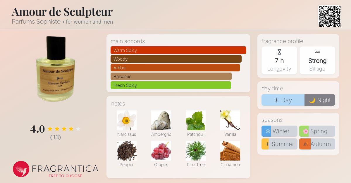 Fragrantica image 4
