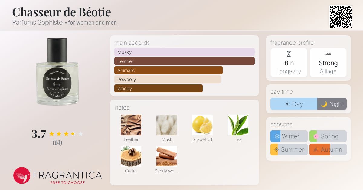 Fragrantica image 4