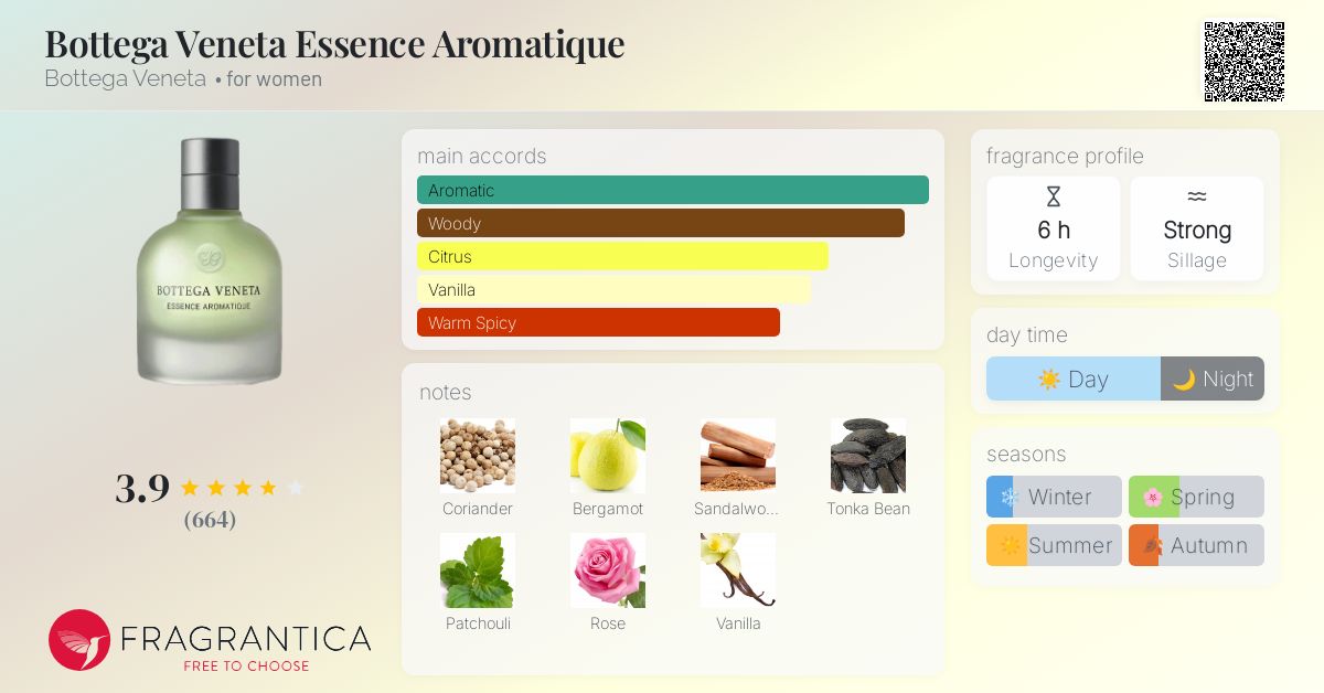 Bottega Veneta Essence Aromatique Bottega Veneta perfume - a