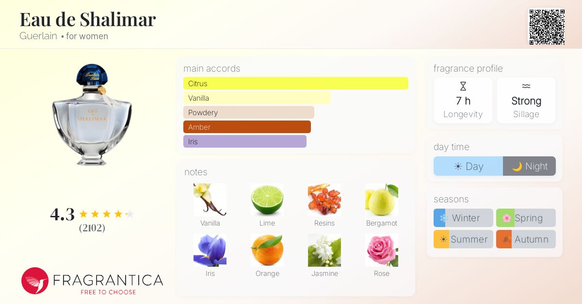 Fragrantica image 4
