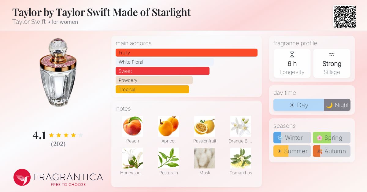 Fragrantica image 4