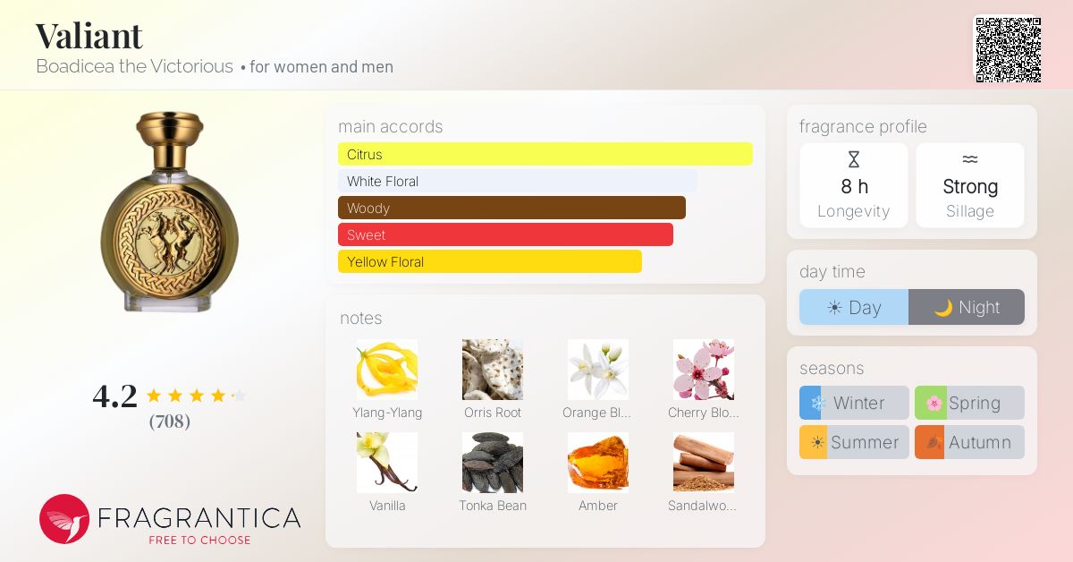 Fragrantica image 4