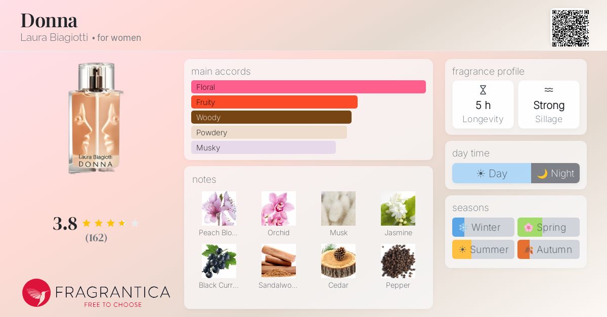 Fragrantica image 4