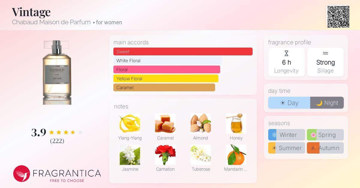 Fragrance card