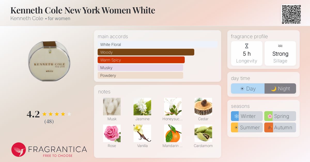 Fragrance card