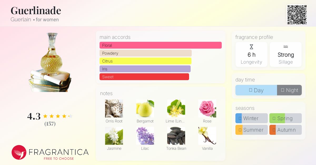 Guerlinade Guerlain perfume - a fragrance for women 1921