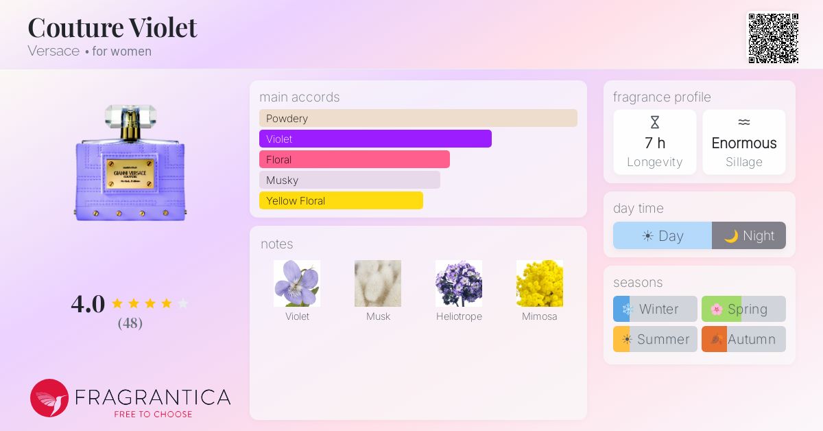 Fragrantica image 4