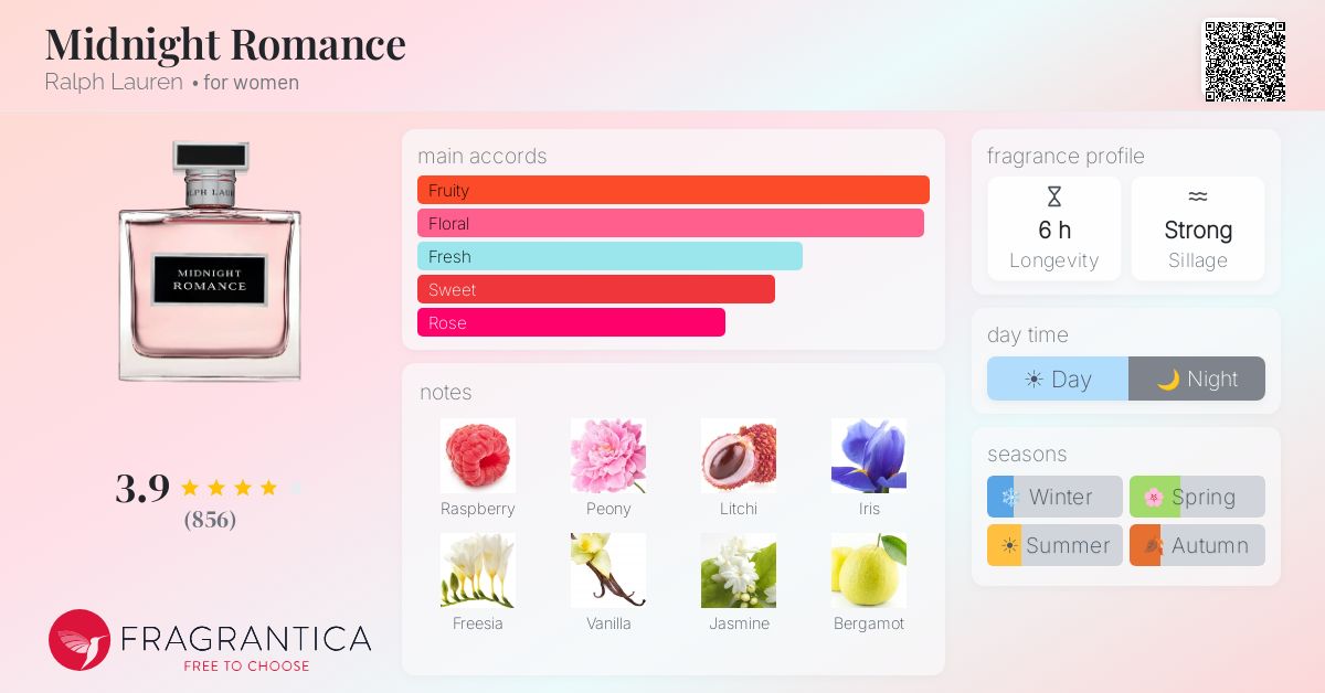 Fragrantica image 4