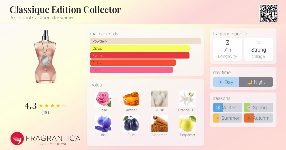 Fragrantica image 4