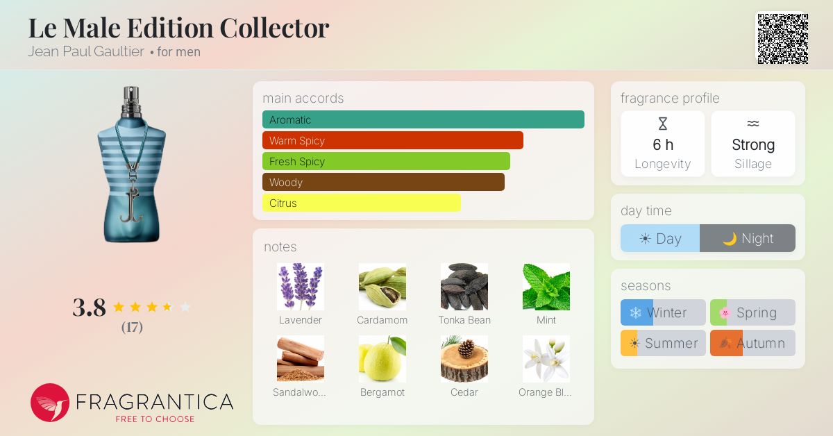 Fragrantica image 4