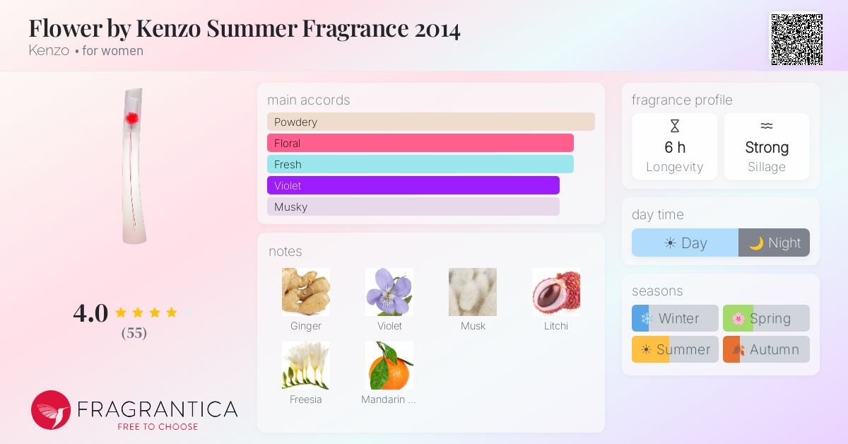 Fragrantica image 4