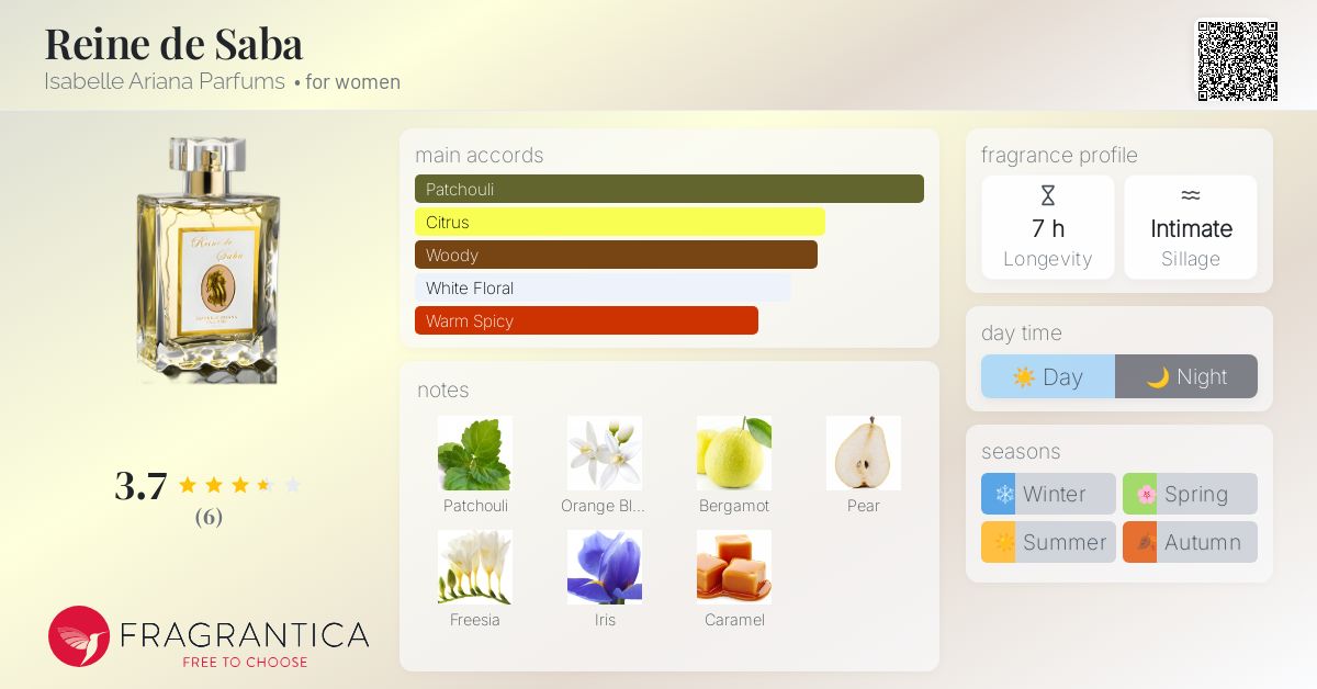 Reine de Saba Isabelle Ariana Parfums perfume - a fragrance for