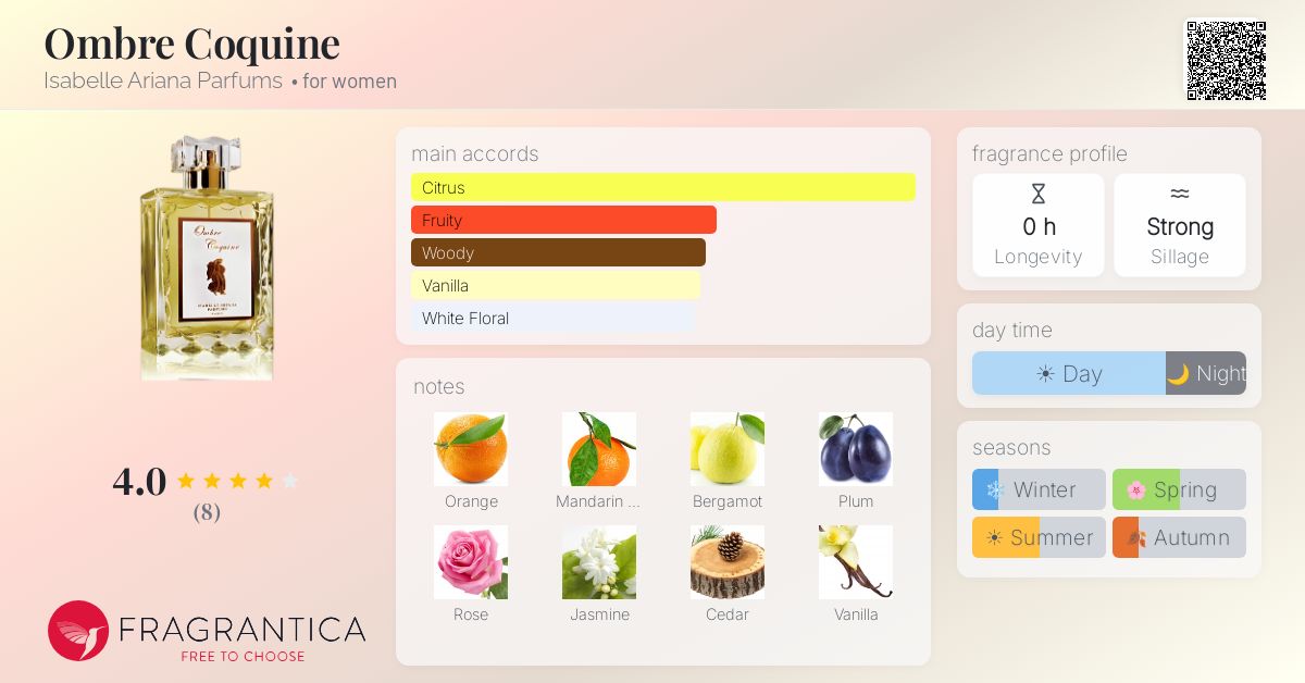 Fragrantica image 4