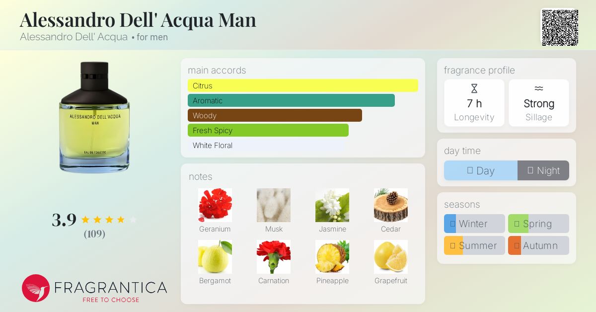 香水(男性用) ALESSANDRO DELL'ACQUA MAN 100ml Alessandro Dell'Acqua Man Eau de Toilette - Parfumerie Mania