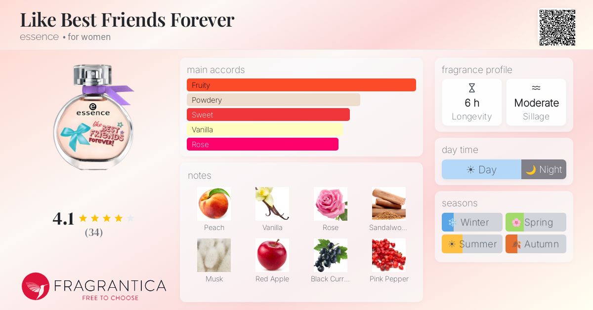 Fragrantica image 4