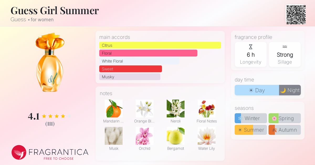 Fragrance card