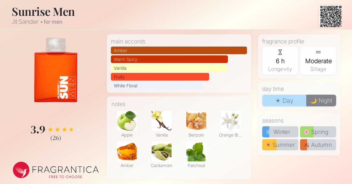 Fragrantica image 4