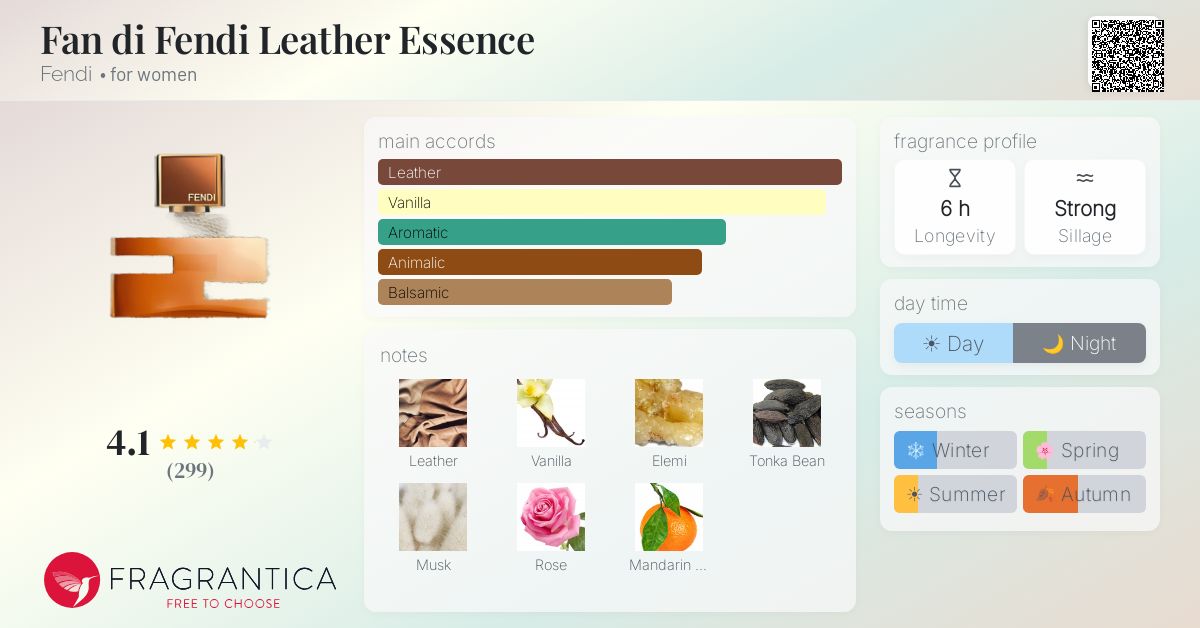 Fragrance card