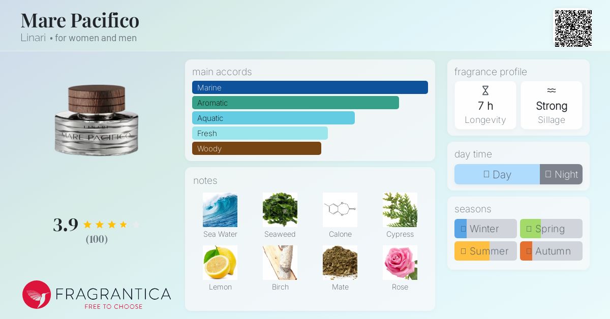 Mare Pacifico Linari perfume - a fragrance for women and men 2014