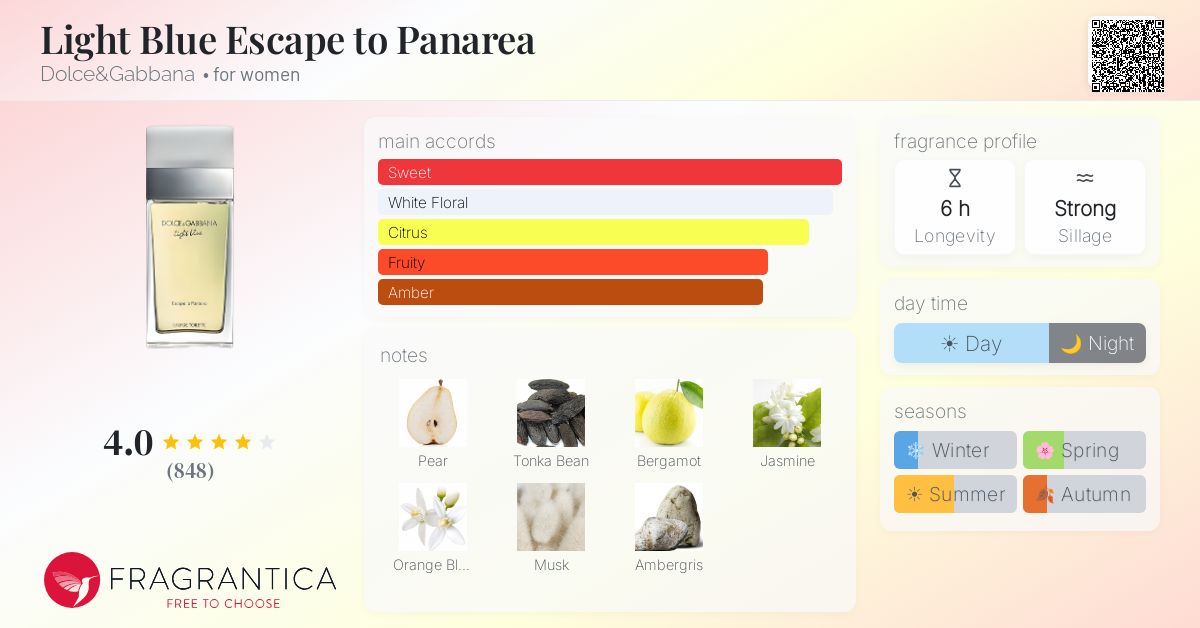 Fragrantica image 4