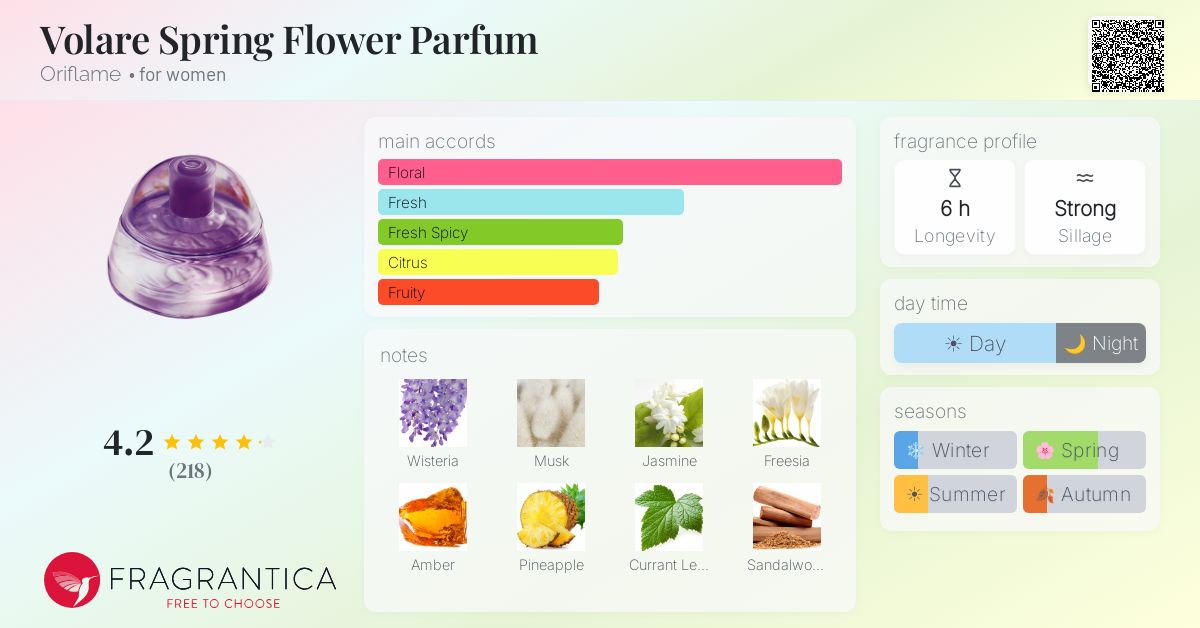 Fragrance card