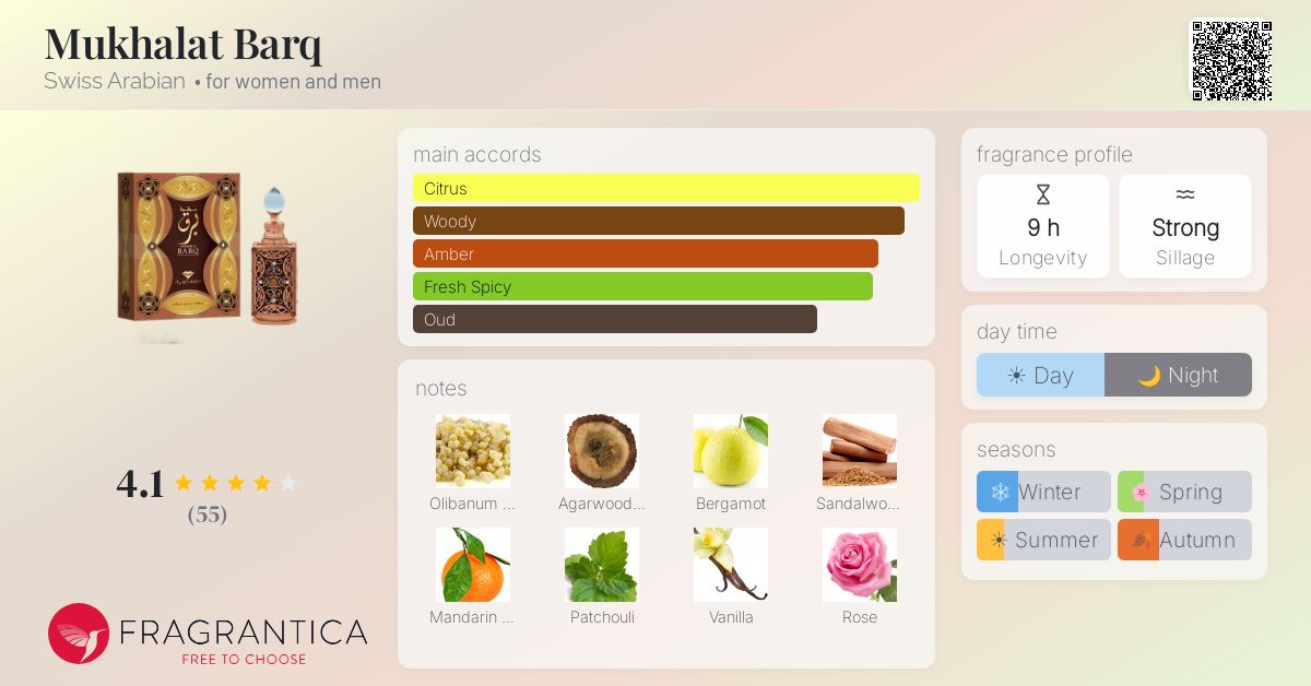 Fragrance card