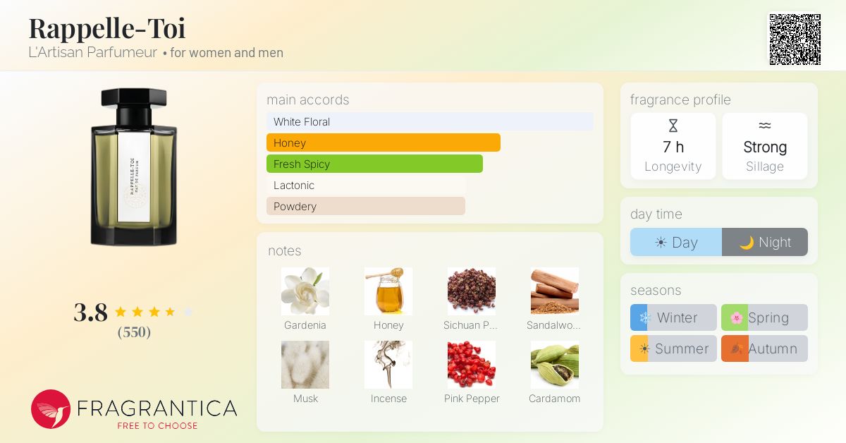 Fragrantica image 4