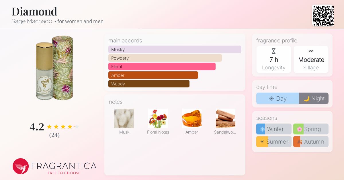 Fragrantica image 4