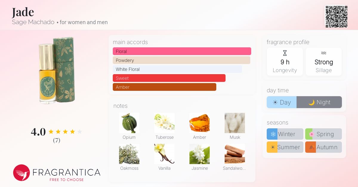 Fragrantica image 4