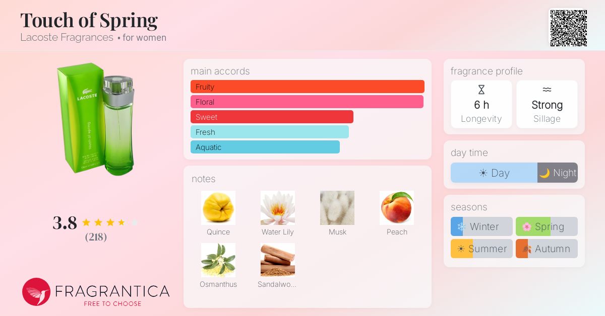 Fragrantica image 4