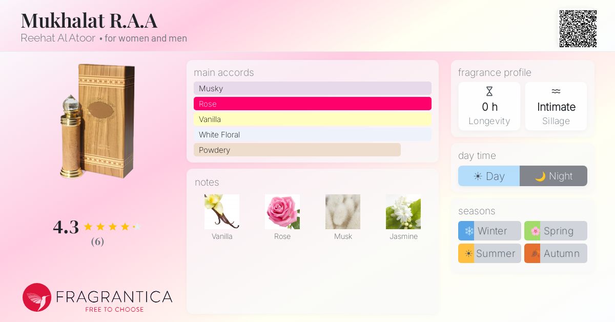 Fragrantica image 4