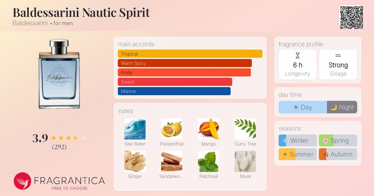Fragrantica image 4