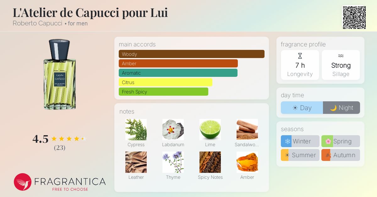 Fragrantica image 4