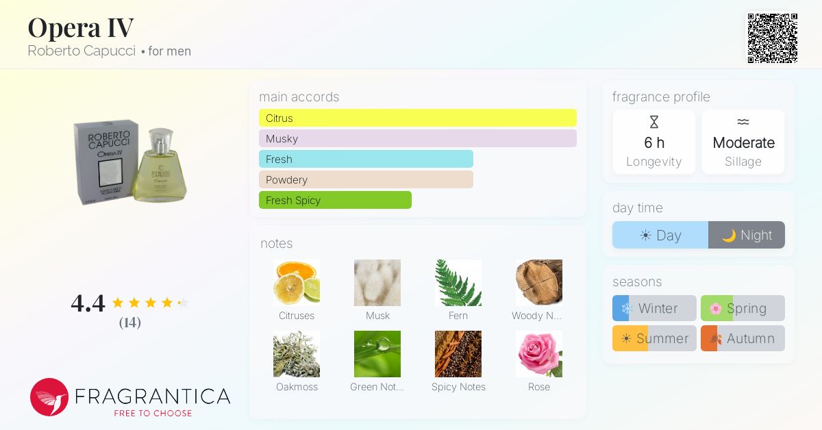 Fragrantica image 4