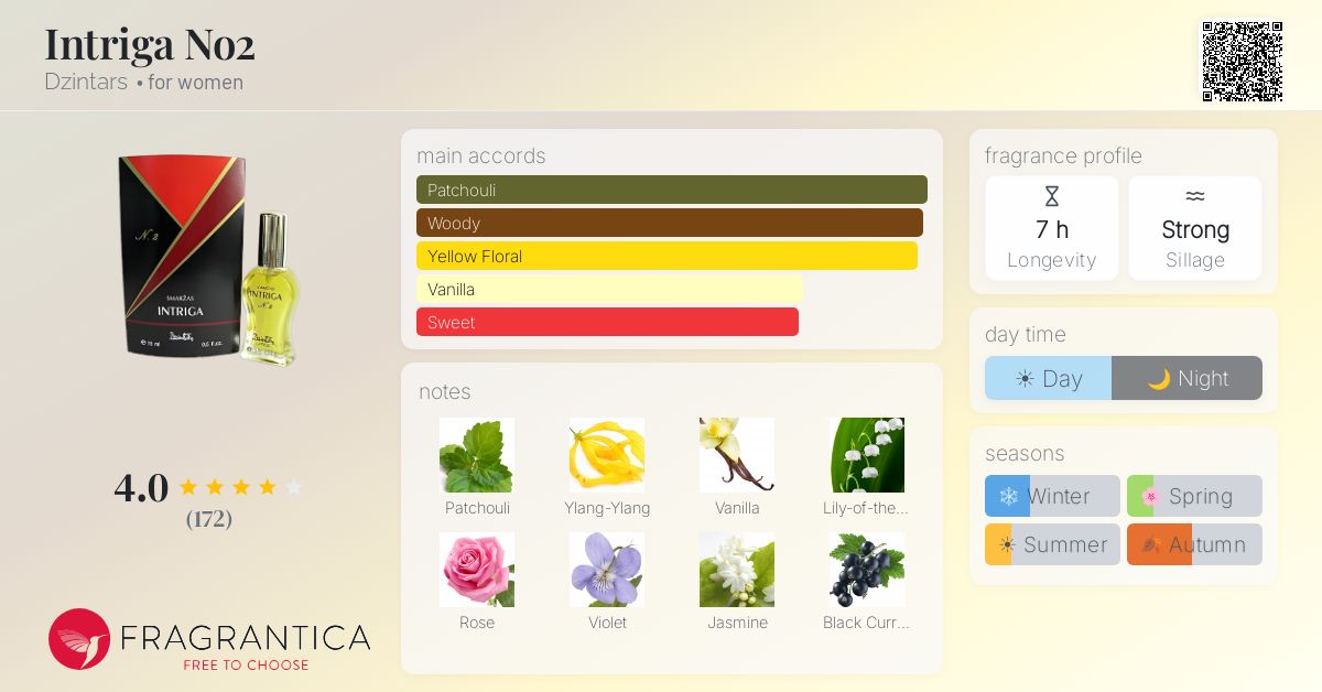 Fragrantica image 4