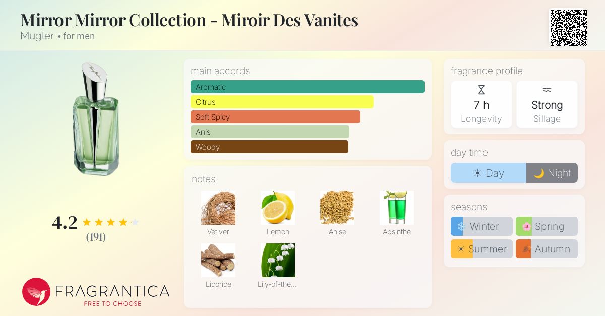 Fragrantica image 4