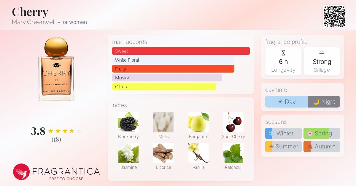 Fragrantica image 4