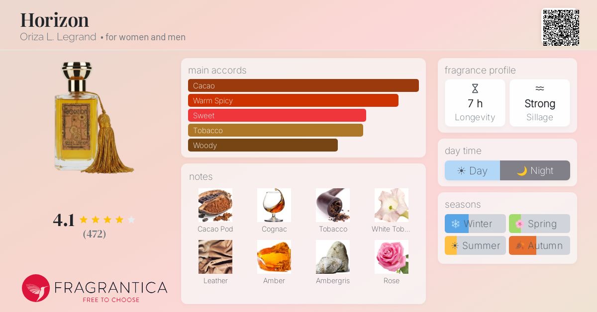 Fragrantica image 4