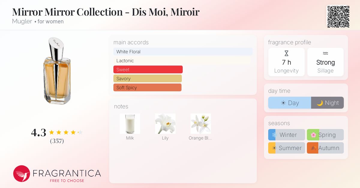 Fragrantica image 4