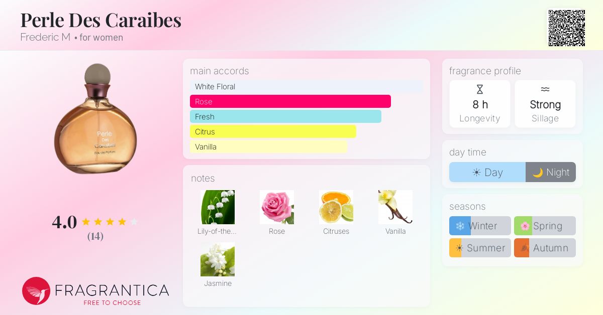 Fragrantica image 4