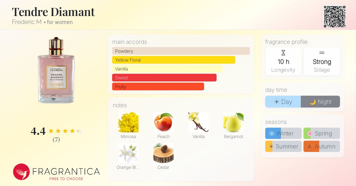 Fragrantica image 4