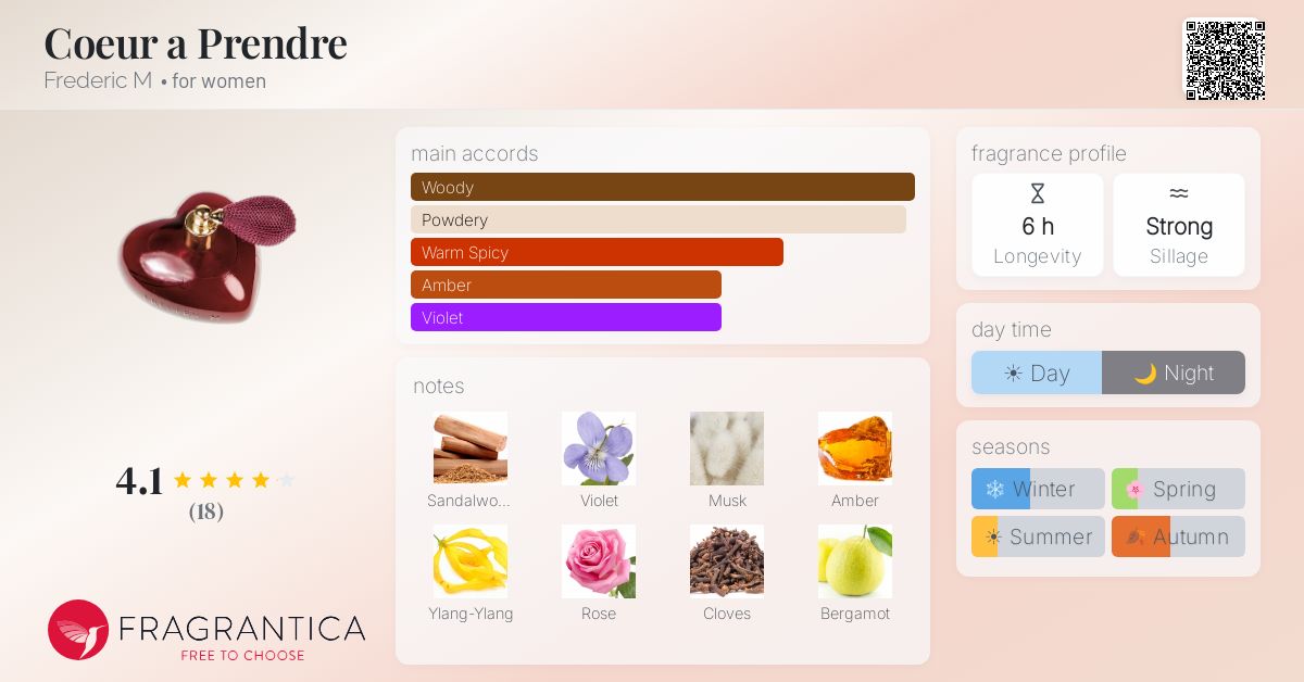 Fragrantica image 4
