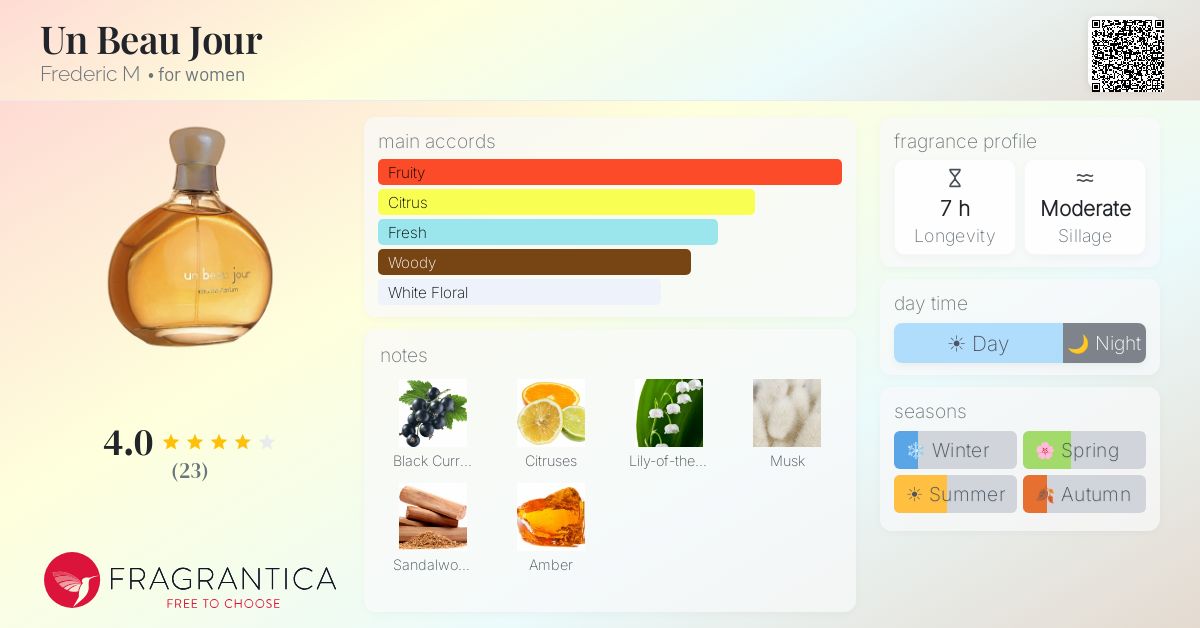 Fragrantica image 4